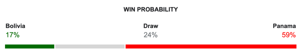 Copa América: Bolívia x Panamá