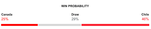 Canadá x Chile na Copa América 2024