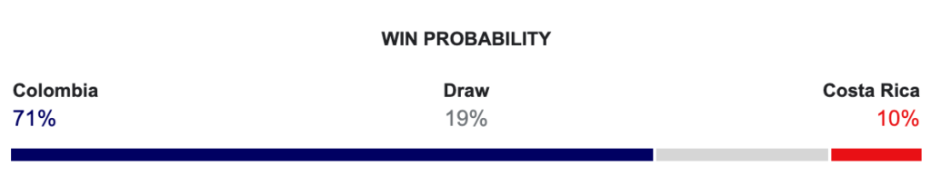 Colômbia x Costa Rica: Previsão da partida