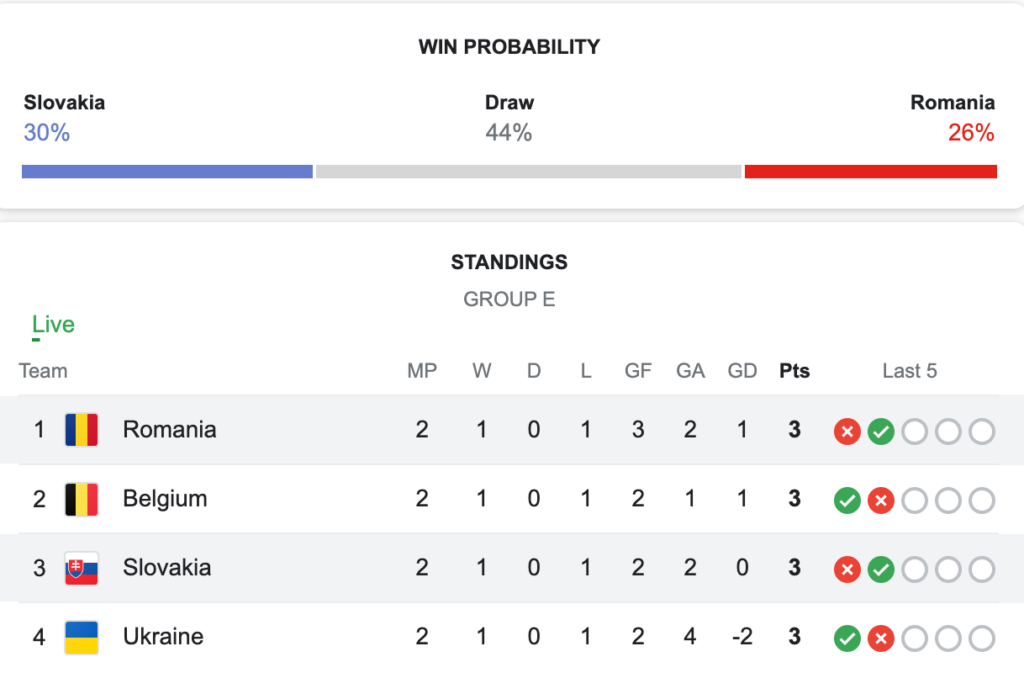 Eslováquia x Romênia: previsão da partida