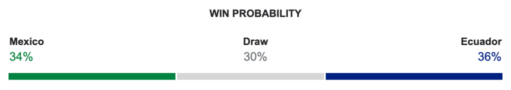 México x Equador na Copa América 2024