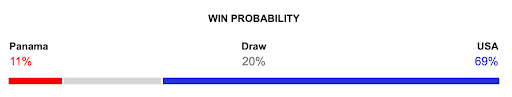 Previsão do jogo: Panamá x EUA