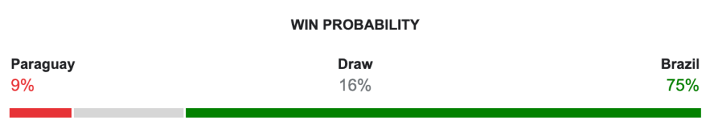 Paraguai x Brasil: Previsão da partida