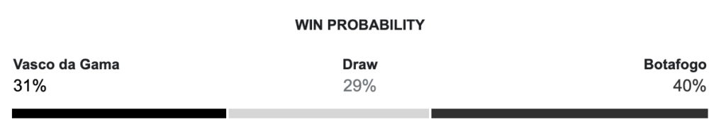 Vasco x Botafogo: Previsão da partida