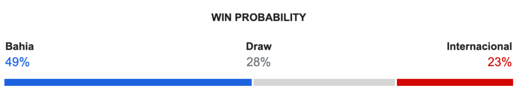 Palpite Bahia x Internacional