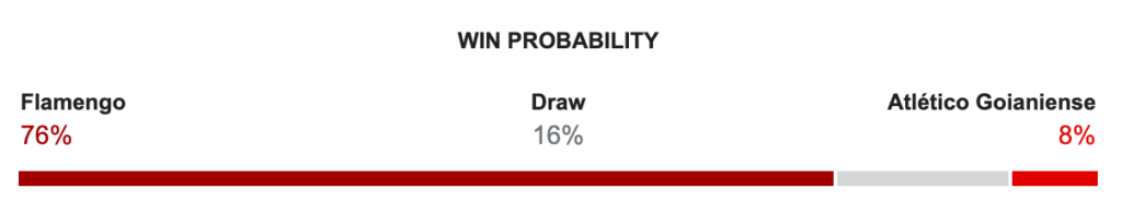 Flamengo x Atlético Goianiense
