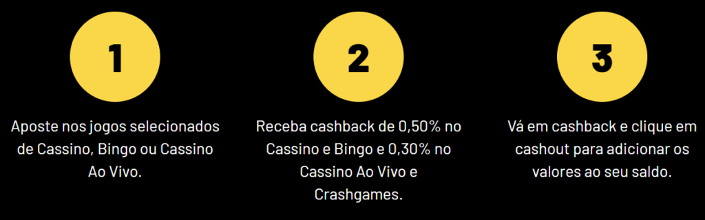 KTO cashback