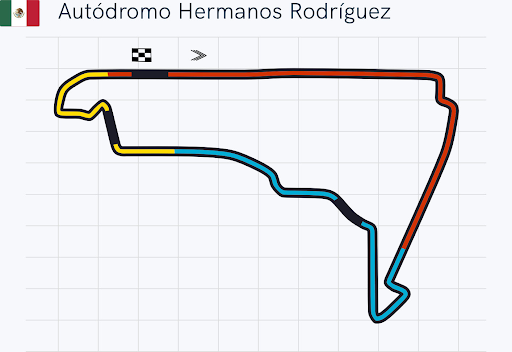 Autódromo Hermanos Rodríguez